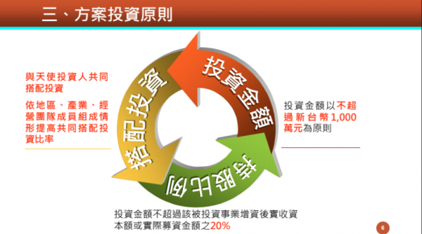 圖片資料來源: 行政院國家發展基金 