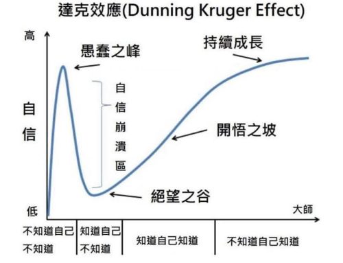 什麼是反省？